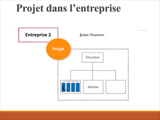 Projet dans l’entreprise
 