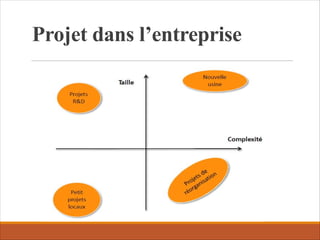 Projet dans l’entreprise
 