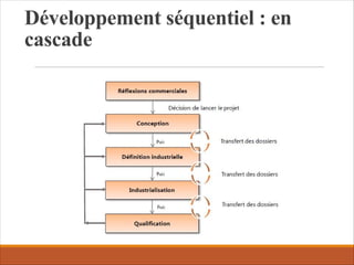 Développement séquentiel : en
cascade
 