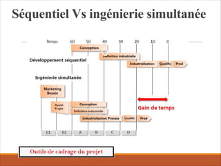 Séquentiel Vs ingénierie simultanée
 