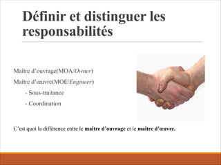 Définir et distinguer les
responsabilités
Maître d’ouvrage(MOA/Owner)
Maître d’œuvre(MOE/Engineer)
- Sous-traitance
- Coordination
C’est quoi la différence entre le maître d’ouvrage et le maître d’œuvre.
 