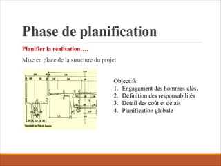 Phase de planification
Planifier la réalisation….
Mise en place de la structure du projet
Objectifs:
1. Engagement des hommes-clés.
2. Définition des responsabilités
3. Détail des coût et délais
4. Planification globale
 