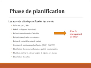 Phase de planification
Les activités clés de planification incluraient:
• Créer une SDP _ WBS
• Définir et séquencer les activités
• Estimation des durées des l'activités
• Estimation des besoins en ressources
• Estimer le coût et déterminer le budget
• Construire le graphique de planification (PERT – GANTT)
• Planification des ressources humaines, qualité, communication
• Identifier, analyser et préparer un plan de réponse aux risques
• Planification des achats
Plan de
management
de projet
 