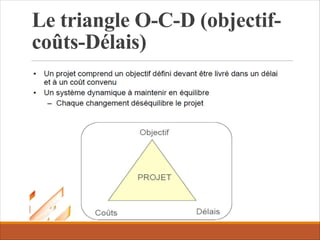 Le triangle O-C-D (objectif-
coûts-Délais)
 