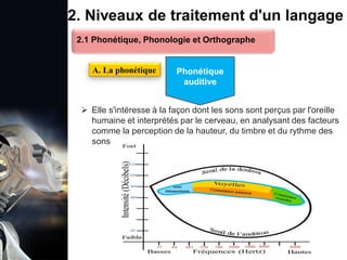 1. Définition et importance du TLN
 Le traitement du langage naturel (TLN) est un domaine
interdisciplinaire de l'intelligence artificielle (IA) et de la
linguistique informatique qui permet aux ordinateurs de:
Comprendre
Interpréter
Générer
 L'objectif est de faciliter l'interaction entre les machines et
les humains en utilisant un langage que nous
comprenons tous les jours.
le langage
humain sous une
forme utilisable
2. Niveaux de traitement d'un langage
2.1 Phonétique, Phonologie et Orthographe
A. La phonétique Phonétique
auditive
 Elle s'intéresse à la façon dont les sons sont perçus par l'oreille
humaine et interprétés par le cerveau, en analysant des facteurs
comme la perception de la hauteur, du timbre et du rythme des
sons
 