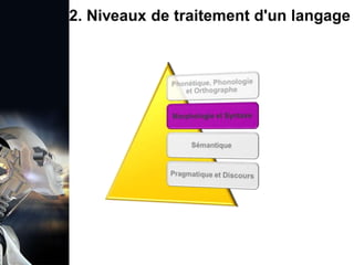 1. Définition et importance du TLN
 Le traitement du langage naturel (TLN) est un domaine
interdisciplinaire de l'intelligence artificielle (IA) et de la
linguistique informatique qui permet aux ordinateurs de:
Comprendre
Interpréter
Générer
 L'objectif est de faciliter l'interaction entre les machines et
les humains en utilisant un langage que nous
comprenons tous les jours.
le langage
humain sous une
forme utilisable
2. Niveaux de traitement d'un langage
 