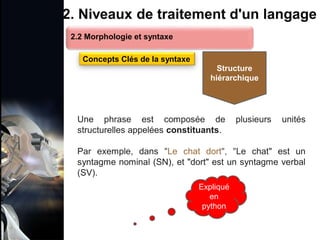 1. Définition et importance du TLN
 Le traitement du langage naturel (TLN) est un domaine
interdisciplinaire de l'intelligence artificielle (IA) et de la
linguistique informatique qui permet aux ordinateurs de:
Comprendre
Interpréter
Générer
 L'objectif est de faciliter l'interaction entre les machines et
les humains en utilisant un langage que nous
comprenons tous les jours.
le langage
humain sous une
forme utilisable
2. Niveaux de traitement d'un langage
Une phrase est composée de plusieurs unités
structurelles appelées constituants.
Par exemple, dans "Le chat dort", "Le chat" est un
syntagme nominal (SN), et "dort" est un syntagme verbal
(SV).
2.2 Morphologie et syntaxe
Concepts Clés de la syntaxe
Structure
hiérarchique
Expliqué
en
python
 