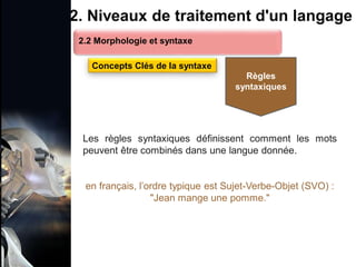 1. Définition et importance du TLN
 Le traitement du langage naturel (TLN) est un domaine
interdisciplinaire de l'intelligence artificielle (IA) et de la
linguistique informatique qui permet aux ordinateurs de:
Comprendre
Interpréter
Générer
 L'objectif est de faciliter l'interaction entre les machines et
les humains en utilisant un langage que nous
comprenons tous les jours.
le langage
humain sous une
forme utilisable
2. Niveaux de traitement d'un langage
Les règles syntaxiques définissent comment les mots
peuvent être combinés dans une langue donnée.
en français, l’ordre typique est Sujet-Verbe-Objet (SVO) :
"Jean mange une pomme."
2.2 Morphologie et syntaxe
Concepts Clés de la syntaxe
Règles
syntaxiques
 