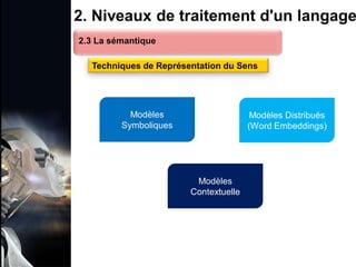 1. Définition et importance du TLN
 Le traitement du langage naturel (TLN) est un domaine
interdisciplinaire de l'intelligence artificielle (IA) et de la
linguistique informatique qui permet aux ordinateurs de:
Comprendre
Interpréter
Générer
 L'objectif est de faciliter l'interaction entre les machines et
les humains en utilisant un langage que nous
comprenons tous les jours.
le langage
humain sous une
forme utilisable
2. Niveaux de traitement d'un langage
2.3 La sémantique
Techniques de Représentation du Sens
Modèles
Symboliques
Modèles Distribués
(Word Embeddings)
Modèles
Contextuelle
 