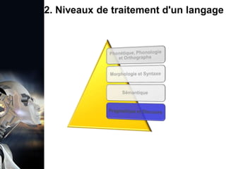 1. Définition et importance du TLN
 Le traitement du langage naturel (TLN) est un domaine
interdisciplinaire de l'intelligence artificielle (IA) et de la
linguistique informatique qui permet aux ordinateurs de:
Comprendre
Interpréter
Générer
 L'objectif est de faciliter l'interaction entre les machines et
les humains en utilisant un langage que nous
comprenons tous les jours.
le langage
humain sous une
forme utilisable
2. Niveaux de traitement d'un langage
 