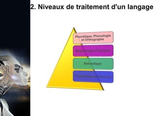 1. Définition et importance du TLN
 Le traitement du langage naturel (TLN) est un domaine
interdisciplinaire de l'intelligence artificielle (IA) et de la
linguistique informatique qui permet aux ordinateurs de:
Comprendre
Interpréter
Générer
 L'objectif est de faciliter l'interaction entre les machines et
les humains en utilisant un langage que nous
comprenons tous les jours.
le langage
humain sous une
forme utilisable
2. Niveaux de traitement d'un langage
 