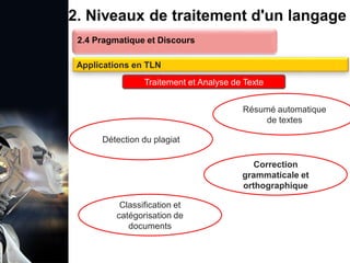 1. Définition et importance du TLN
 Le traitement du langage naturel (TLN) est un domaine
interdisciplinaire de l'intelligence artificielle (IA) et de la
linguistique informatique qui permet aux ordinateurs de:
Comprendre
Interpréter
Générer
 L'objectif est de faciliter l'interaction entre les machines et
les humains en utilisant un langage que nous
comprenons tous les jours.
le langage
humain sous une
forme utilisable
2. Niveaux de traitement d'un langage
2.4 Pragmatique et Discours
Applications en TLN
Traitement et Analyse de Texte
Détection du plagiat
Classification et
catégorisation de
documents
Résumé automatique
de textes
Correction
grammaticale et
orthographique
 