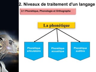 1. Définition et importance du TLN
 Le traitement du langage naturel (TLN) est un domaine
interdisciplinaire de l'intelligence artificielle (IA) et de la
linguistique informatique qui permet aux ordinateurs de:
Comprendre
Interpréter
Générer
 L'objectif est de faciliter l'interaction entre les machines et
les humains en utilisant un langage que nous
comprenons tous les jours.
le langage
humain sous une
forme utilisable
2. Niveaux de traitement d'un langage
La phonétique
Phonétique
articulatoire
Phonétique
acoustique
Phonétique
auditive
2.1 Phonétique, Phonologie et Orthographe
 
