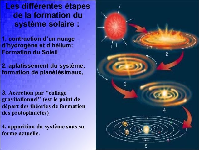 Cmc Chapitre 1 Nous Dans Lunivers