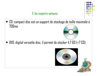 5. les supports optiques ,[object Object],[object Object]