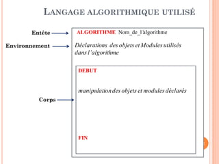 12
ALGORITHME Nom_de_l’algorithme
DEBUT
manipulationdes objets et modules déclarés
FIN
Entête
Environnement
Corps
Déclarations des objets et Modules utilisés
dans l’algorithme
LANGAGE ALGORITHMIQUE UTILISÉ
 
