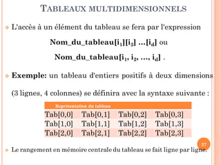  L'accès à un élément du tableau se fera par l'expression
Nom_du_tableau[i1][i2] …[id] ou
Nom_du_tableau[i1, i2, …, id] .
 Exemple: un tableau d'entiers positifs à deux dimensions
(3 lignes, 4 colonnes) se définira avec la syntaxe suivante :
Tab : tableau[0..2, 0..3] d’entier
 Le rangement en mémoire centrale du tableau se fait ligne par ligne.
TABLEAUX MULTIDIMENSIONNELS
27
Représentation du tableau
Tab[0,0] Tab[0,1] Tab[0,2] Tab[0,3]
Tab[1,0] Tab[1,1] Tab[1,2] Tab[1,3]
Tab[2,0] Tab[2,1] Tab[2,2] Tab[2,3]
 