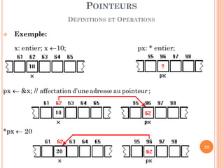  Exemple:
x: entier; x 10; px: * entier;
px  &x; // affectation d’une adresse au pointeur ;
*px  20
POINTEURS
DÉFINITIONS ET OPÉRATIONS
32
20
 
