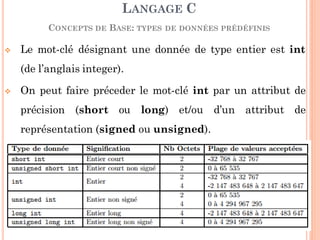  Le mot-clé désignant une donnée de type entier est int
(de l’anglais integer).
 On peut faire préceder le mot-clé int par un attribut de
précision (short ou long) et/ou d’un attribut de
représentation (signed ou unsigned).
LANGAGE C
CONCEPTS DE BASE: TYPES DE DONNÉES PRÉDÉFINIS
63
 