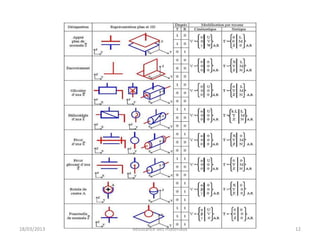 18/03/2013   Résistance des matériaux   12
 