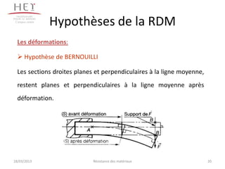 Campus centre
                 Hypothèses de la RDM
  Les déformations:

   Hypothèse de BERNOUILLI

  Les sections droites planes et perpendiculaires à la ligne moyenne,
  restent planes et perpendiculaires à la ligne moyenne après
  déformation.




18/03/2013                   Résistance des matériaux                   20
 