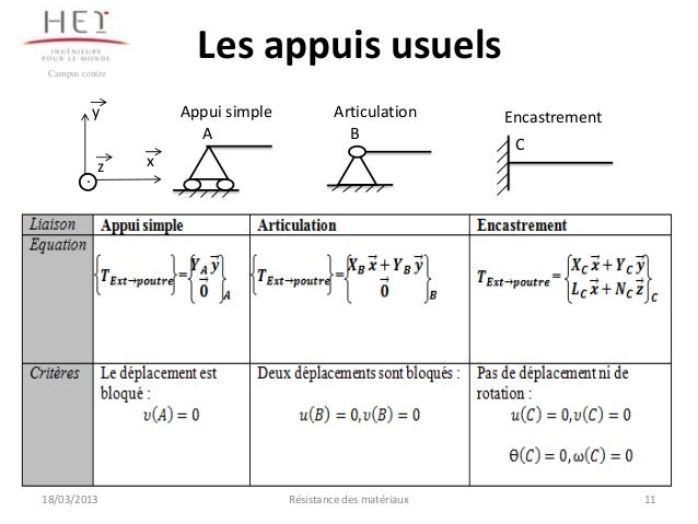 Chapitre 1 rdm