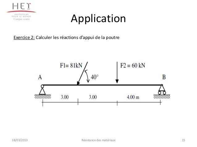 Calculer Les Réactions Aux Appuis – YYLW