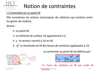 Campus centre
                     Notion de contraintes
 I.1 Contrainte en un point M
 Elle caractérise les actions mécaniques de cohésion qui existent entre
 les grains de matière.
 Soient :
           un point M,
           un élément de surface S appartenant à S,
            
           n le vecteur normal à S en M,
              
           f la résultante en M des forces de cohésion appliquées à S.

                                  La contrainte au point M est définie par :
                                                              
                                                        Δf df
                                             C M lim
                                                    ΔS 0 ΔS  dS
                 M
                                         Force de cohésion en M par unité de
02/04/2013                        surface
                               Résistance des matériaux                  34
 