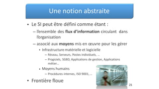 Une notion abstraite
Le SI peut être défini comme étant :
•
– l’ensemble des flux d’information circulant
l’organisation
dans
– associé aux moyens mis en œuvre pour les gérer
• Infrastructure matérielle et logicielle
– Réseau, Serveurs, Postes individuels, …
– Progiciels, SGBD, Applications de gestion, Applications
métier…
Moyens humains
– Procédures internes, ISO 9001, …
•
• Frontière floue
21
 