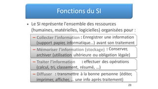Fonctions du SI
Le SI représente l'ensemble des ressources
(humaines, matérielles, logicielles) organisées pour :
•
– : Enregistrer une information
(support papier, informatique…) avant son traitement
: Conserver,
archiver (utilisation ultérieure ou obligation légale)
: effectuer des opérations
(calcul, tri, classement, résumé, …)
: transmettre à la bonne personne (éditer,
imprimer, afficher, … une info après traitement)
23
–
–
–
 