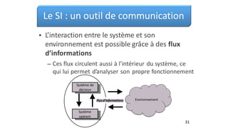 Le SI : un outil de communication
L’interaction entre le système et son
environnement est possible grâce à des flux
d’informations
•
– Ces flux circulent aussi à l’intérieur du système, ce
qui lui permet d’analyser son propre fonctionnement
Environnement
Flux d’informations
31
Système
opérant
Flux d’information
Système de
décision
 