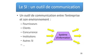 Le SI : un outil de communication
• Un outil de communication entre l’entreprise
et son environnement :
–
–
–
–
–
–
Fournisseurs
Clients
Concurrence
Institutions
Autres SI
…
Système
d’information
33
 