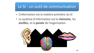 Le SI : un outil de communication
L’information est la matière première du SI
•
• Le système d’information est la mémoire, les
oreilles, et la parole de l’organisation
34
 