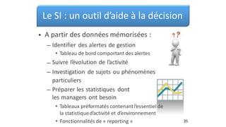 Le SI : un outil d’aide à la décision
A partir des données mémorisées :
•
– Identifier des alertes de gestion
• Tableau de bord comportant des alertes
Suivre l’évolution de l’activité
Investigation de sujets ou phénomènes
particuliers
Préparer les statistiques dont
les managers ont besoin
• Tableaux préformatés contenantl’essentiel de
la statistiqued’activité et d’environnement
• Fonctionnalités de « reporting »
–
–
–
35
 