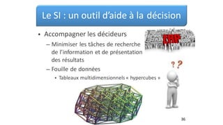 Le SI : un outil d’aide à la
Accompagner les décideurs
décision
•
– Minimiser les tâches de recherche
de l’information et de présentation
des résultats
Fouille de données
–
• Tableaux multidimensionnels « hypercubes »
36
 