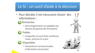 –
–
–
Le SI : un outil d’aide à la décision
• Pour décider, il est nécessaire d’avoir
informations :
Pertinentes
• Dont l’organisation est adaptée aux
besoins de gestion de l’entreprise
Fiables
• Auxquelles on peut faire confiance;
vraies, précises et à jour
Disponibles
• Existanteset non dissimulées
(information structurée)
des
37
 