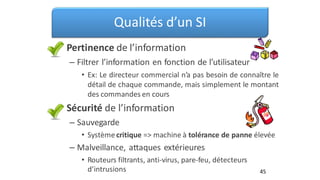 •
•
Qualités d’un SI
Pertinence de l’information
– Filtrer l’information en fonction de l’utilisateur
• Ex: Le directeur commercial n’a pas besoin de connaître le
détail de chaque commande, mais simplement le montant
des commandes en cours
Sécurité de l’information
– Sauvegarde
• Système critique => machine à tolérance de panne élevée
– Malveillance, attaques extérieures
• Routeurs filtrants, anti-virus, pare-feu, détecteurs
d’intrusions 45
 