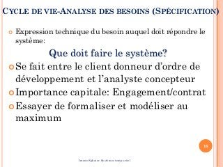 CYCLE DE VIE-ANALYSE DES BESOINS (SPÉCIFICATION)
 Expression technique du besoin auquel doit répondre le
système:
Que doit faire le système?
Se fait entre le client donneur d’ordre de
développement et l’analyste concepteur
Importance capitale: Engagement/contrat
Essayer de formaliser et modéliser au
maximum
18
Imene Sghaier-Systèmes temps-réel
 
