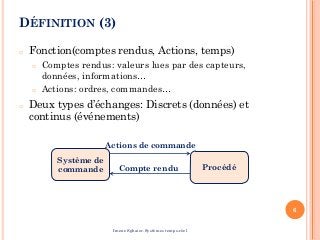 DÉFINITION (3)
o Fonction(comptes rendus, Actions, temps)
o Comptes rendus: valeurs lues par des capteurs,
données, informations…
o Actions: ordres, commandes…
o Deux types d’échanges: Discrets (données) et
continus (événements)
Système de
commande Procédé
Actions de commande
Compte rendu
6
Imene Sghaier-Systèmes temps-réel
 