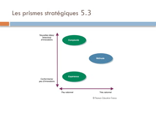 5.3
Les prismes stratégiques
 