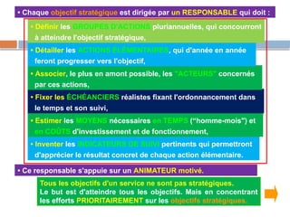 29
Lucien Mias
• Chaque objectif stratégique est dirigée par un RESPONSABLE qui doit :
Tous les objectifs d'un service ne sont pas stratégiques.
Le but est d'atteindre tous les objectifs. Mais en concentrant
les efforts PRIORITAIREMENT sur les objectifs stratégiques.
• Inventer les INDICATEURS DE SUIVI pertinents qui permettront
d'apprécier le résultat concret de chaque action élémentaire.
• Estimer les MOYENS nécessaires en TEMPS (“homme-mois") et
en COÛTS d'investissement et de fonctionnement,
• Fixer les ÉCHÉANCIERS réalistes fixant l'ordonnancement dans
le temps et son suivi,
• Associer, le plus en amont possible, les "ACTEURS" concernés
par ces actions,
• Détailler les ACTIONS ÉLÉMENTAIRES, qui d'année en année
feront progresser vers l'objectif,
• Ce responsable s'appuie sur un ANIMATEUR motivé.
• Définir les GROUPES D'ACTIONS pluriannuelles, qui concourront
à atteindre l'objectif stratégique,
 