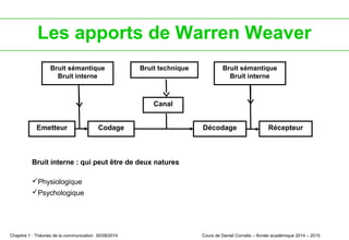 Chapitre1 Théories de la communication 2e partie_A | PPT