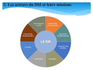 7
2. Les acteurs du DSI et leurs missions
 