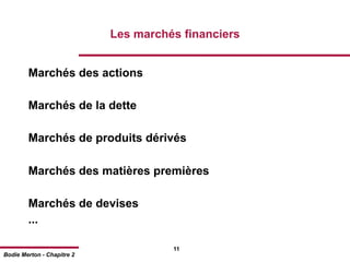 Les marchés financiers


        Marchés des actions

        Marchés de la dette

        Marchés de produits dérivés

        Marchés des matières premières

        Marchés de devises
        ...

                                      11
Bodie Merton - Chapitre 2
 
