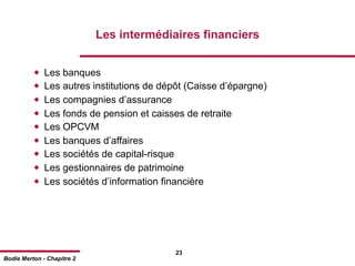 Les intermédiaires financiers


             Les banques
             Les autres institutions de dépôt (Caisse d’épargne)
             Les compagnies d’assurance
             Les fonds de pension et caisses de retraite
             Les OPCVM
             Les banques d’affaires
             Les sociétés de capital-risque
             Les gestionnaires de patrimoine
             Les sociétés d’information financière




                                            23
Bodie Merton - Chapitre 2
 