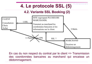 4.2. Variante SSL Booking (2) CLIENT Consultation Choix  Achat SITE regroupant PLUSIEURS MARCHANDS. Transmet au marchand les coordonnées bancaires et les informations sur le client. 1.SSL MARCHAND Encaisse un dédommagement. En cas du non respect du contrat par le client => Transmission des coordonnées bancaires au marchand qui encaisse un dédommagement. 2.Mails SSL ? 3. Paiement sur TPE 4. Le protocole SSL (5) 