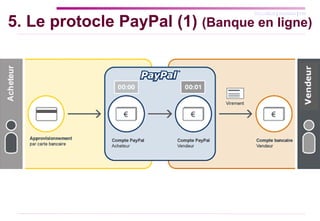 5. Le protocle PayPal (1)  (Banque en ligne) 