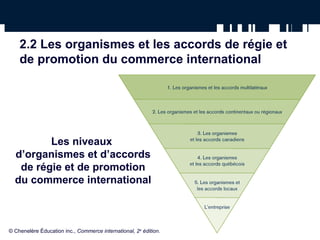 2.2 Les organismes et les accords de régie et 
de promotion du commerce international 
Les niveaux 
d’organismes et d’accords 
de régie et de promotion 
du commerce international 
© Chenelère Éducation inc., Commerce international, 2e édition. 
 
