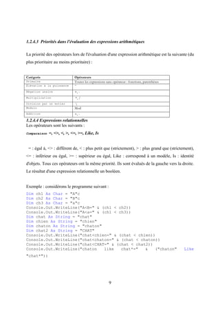 9
1.2.4.3 Priorités dans l'évaluation des expressions arithmétiques
La priorité des opérateurs lors de l'évaluation d'une expression arithmétique est la suivante (du
plus prioritaire au moins prioritaire) :
1.2.4.4 Expressions relationnelles
Les opérateurs sont les suivants :
Comparaison =, <>, <, >, <=, >=, Like, Is
= : égal à, <> : différent de, < : plus petit que (strictement), > : plus grand que (strictement),
<= : inférieur ou égal, >= : supérieur ou égal, Like : correspond à un modèle, Is : identité
d'objets. Tous ces opérateurs ont la même priorité. Ils sont évalués de la gauche vers la droite.
Le résultat d'une expression relationnelle un booléen.
Exemple : considérons le programme suivant :
Dim ch1 As Char = "A"c
Dim ch2 As Char = "B"c
Dim ch3 As Char = "a"c
Console.Out.WriteLine("A<B=" & (ch1 < ch2))
Console.Out.WriteLine("A<a=" & (ch1 < ch3))
Dim chat As String = "chat"
Dim chien As String = "chien"
Dim chaton As String = "chaton"
Dim chat2 As String = "CHAT"
Console.Out.WriteLine("chat<chien=" & (chat < chien))
Console.Out.WriteLine("chat<chaton=" & (chat < chaton))
Console.Out.WriteLine("chat<CHAT=" & (chat < chat2))
Console.Out.WriteLine("chaton like chat*=" & ("chaton" Like
"chat*"))
Catégorie Opérateurs
Primaire Toutes les expressions sans opérateur : fonctions, parenthèses
Élévation à la puissance ^
Négation unaire +, -
Multiplication *, /
Division par un entier 
Modulo Mod
Addition +, -
 