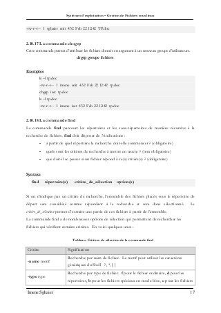 Systèmes d’exploitation – Gestion de Fichiers sous linux
Imene Sghaier 17
-rw-r--r-- 1 sghaier enit 432 Feb 22 12:42 TP.doc
2.10.17 La commande chogrp
Cette commande permet d’attribuer les fichiers donnés en argument à un nouveau groupe d’utilisateurs.
chgrp groupe fichiers
Exemples
ls –l tp.doc
-rw-r--r-- 1 imene enit 432 Feb 22 12:42 tp.doc
chgrp iset tp.doc
ls –l tp.doc
-rw-r--r-- 1 imene iset 432 Feb 22 12:42 tp.doc
2.10.18 La commande find
La commande find parcourt les répertoires et les sous-répertoires de manière récursive à la
recherche de fichiers. find doit disposer de 3 indications :
- à partir de quel répertoire la recherche doit-elle commencer ? (obligatoire)
- quels sont les critères de recherche à mettre en œuvre ? (non obligatoire)
- que doit-il se passer si un fichier répond à ce(s) critère(s) ? (obligatoire)
Syntaxe
find répertoire(s) critère_de_sélection option(s)
Si on n’indique pas un critère de recherche, l’ensemble des fichiers placés sous le répertoire de
départ sera considéré comme répondant à la recherche et sera donc sélectionné. Le
critère_de_sélection permet d’extraire une partie de ces fichiers à partir de l’ensemble.
La commande find a de nombreuses options de sélection qui permettent de rechercher les
fichiers qui vérifient certains critères. En voici quelques unes :
Tableau: Critères de sélection de la commande find
Critère Signification
-name motif
Recherche par nom de fichier. Le motif peut utiliser les caractères
génériques du Shell ?, *, [ ]
-type type
Recherche par type de fichier. f pour le fichier ordinaire, d pour les
répertoires, b pour les fichiers spéciaux en mode bloc, c pour les fichiers
 